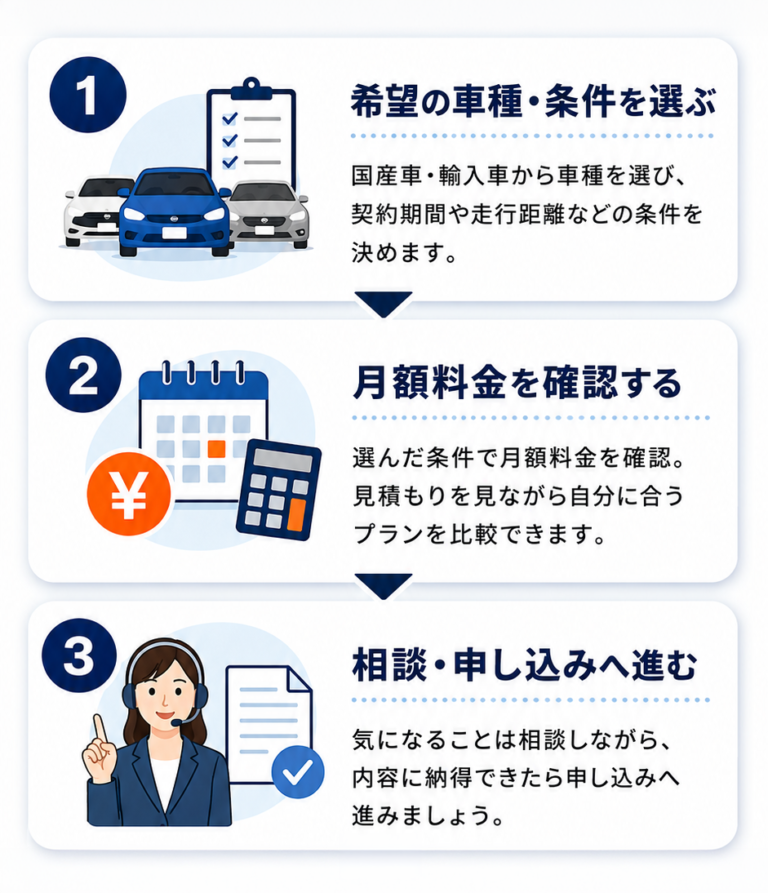 申し込みはかんたん!3ステップで簡単に申し込む
