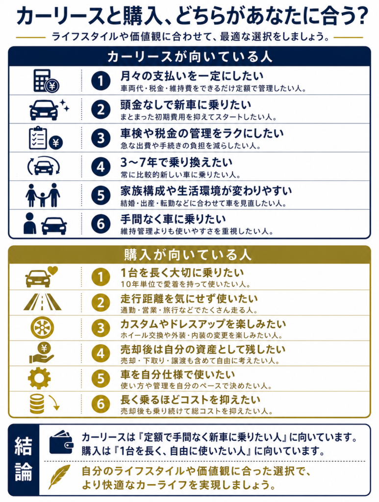 カーリースと購入どちらが合う