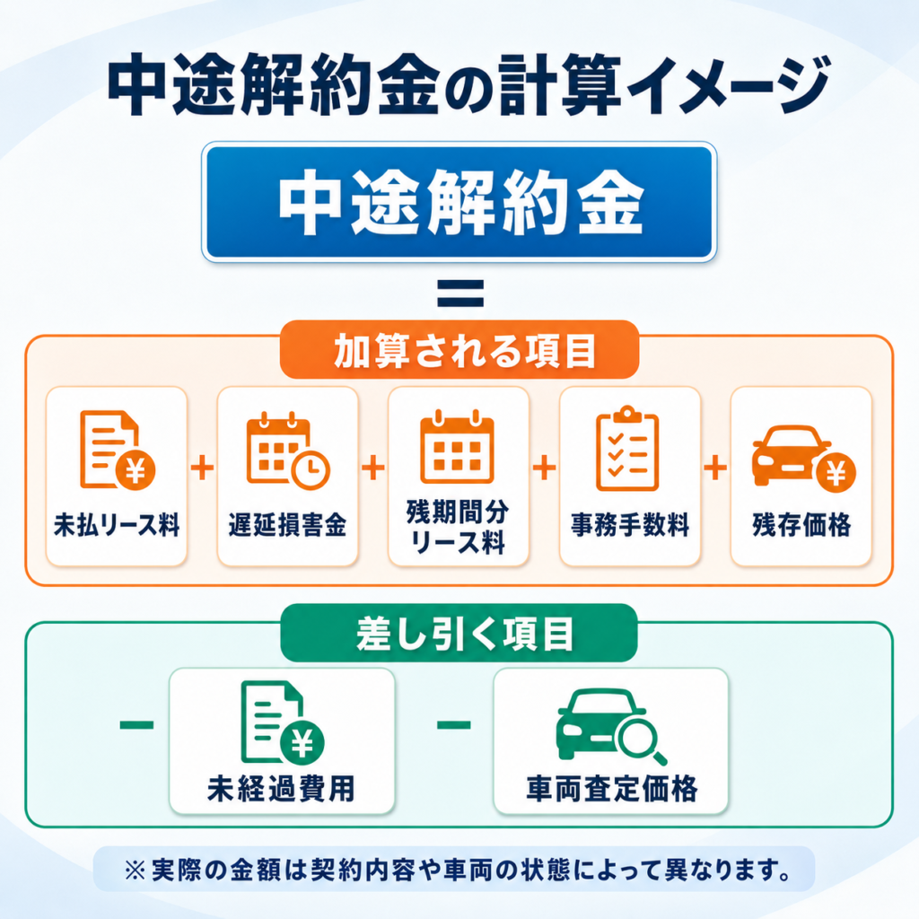 中途解約金の計算イメージ