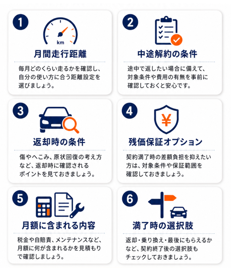 契約前の確認チェックリスト