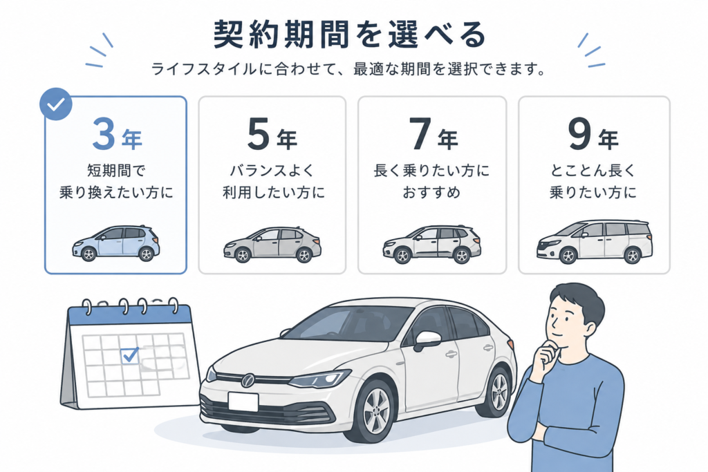 契約期間