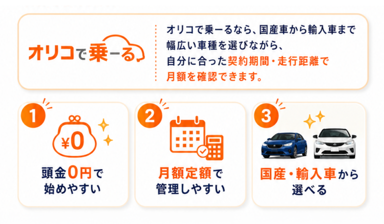 最後のチェック！車検前・乗り換え前に月額定額の新しい乗り方を確認