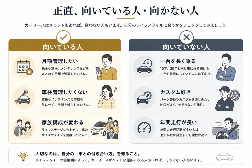正直、向いている人・向かない人チェック